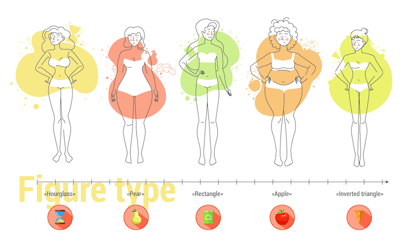 lichaamstypes-vrouwen
